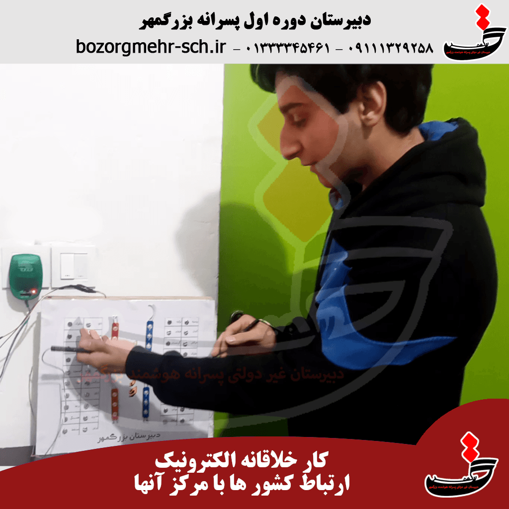 کارخلاقانه – ارتباط پایتخت کشورها
